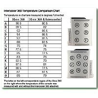Xbox 360 - XBOX 360 - INTERCOOLER #weiss (NEU & OVP)